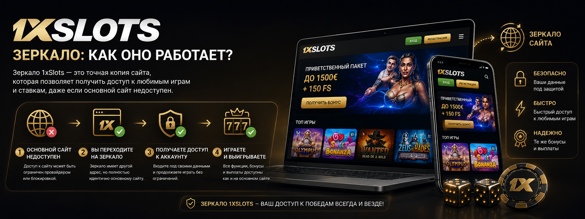 Как работает рабочее зеркало сайта 1xSlots