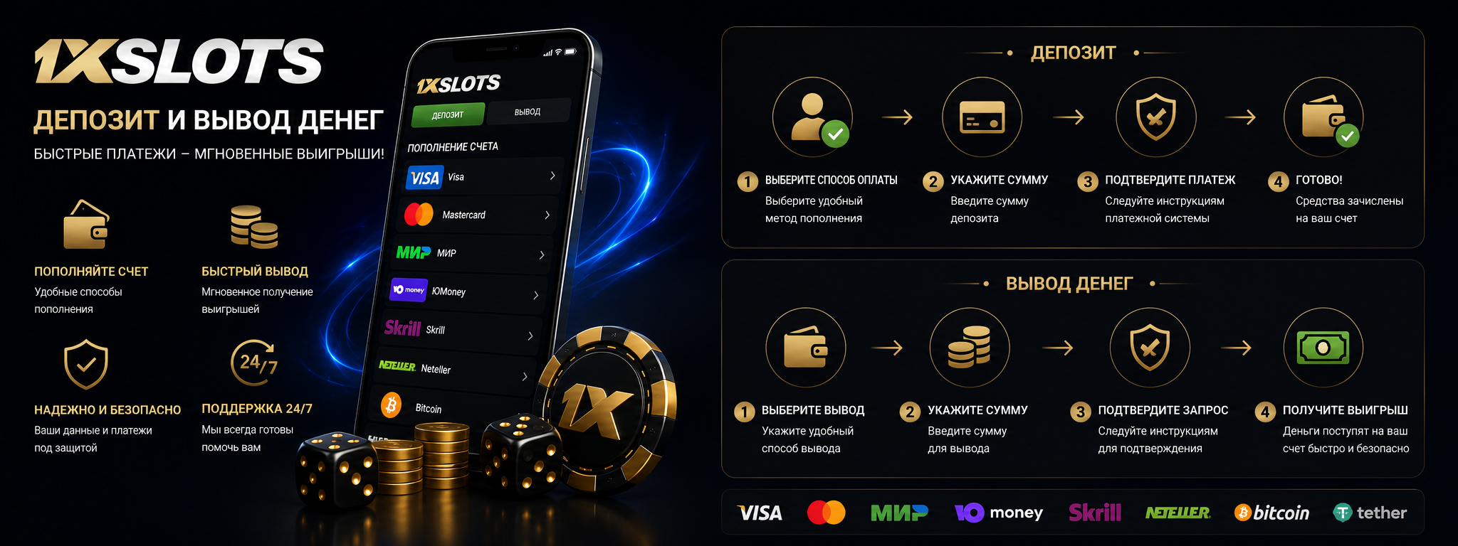 Способы пополнения счёта и вывода денег в 1xSlots